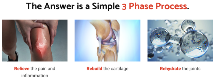 Knee Pain Solved Program Review
