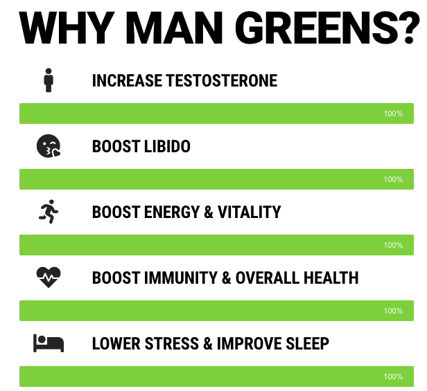 Man Greens GNC