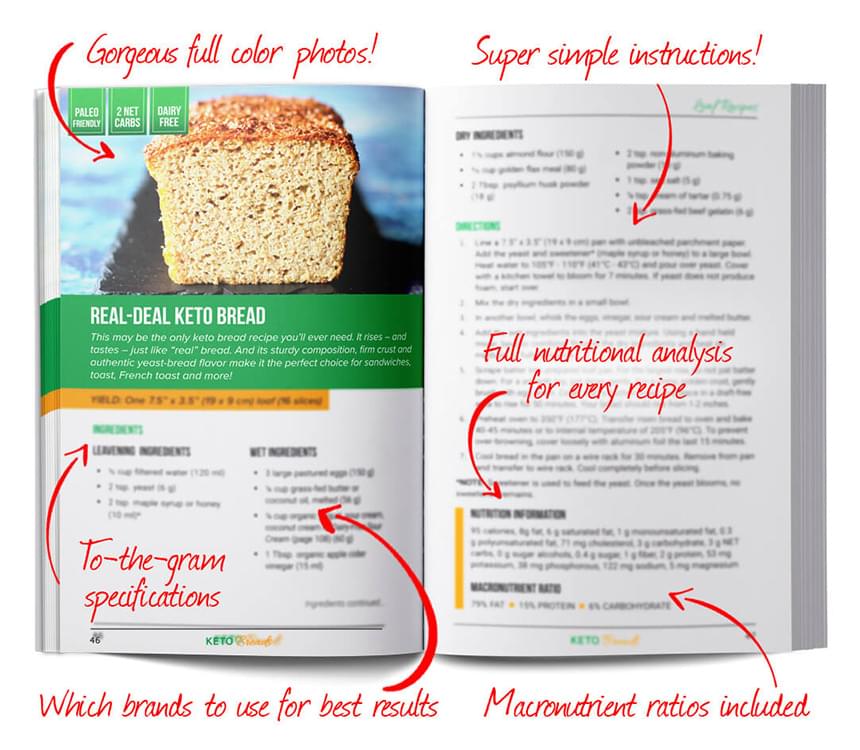 Keto Breads Pdf